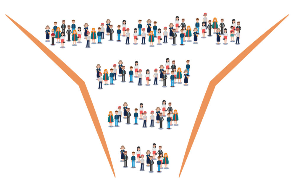 Schema imbuto di marketing completo