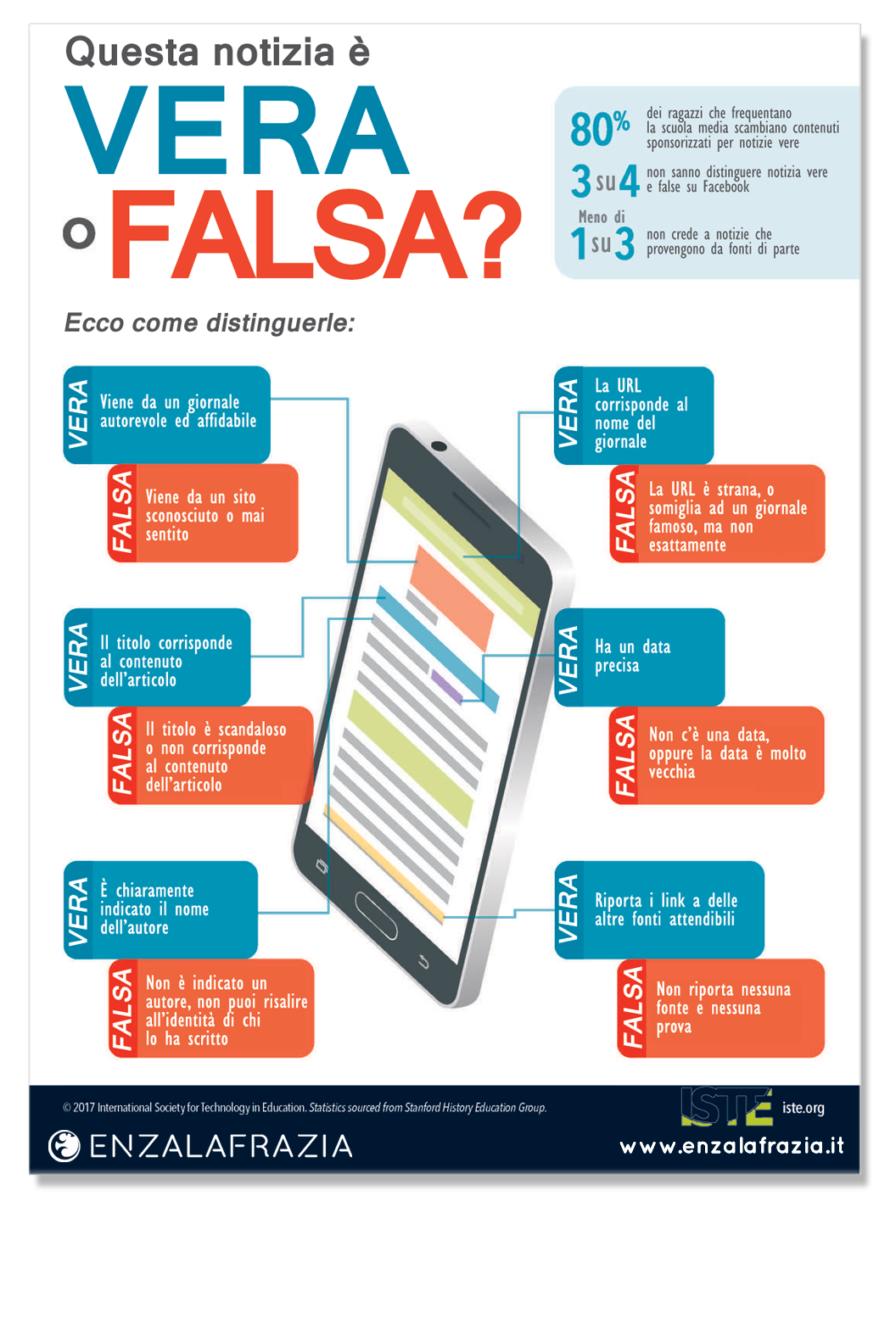 INFOGRAFICA: Come distinguere una notizia vera da una falsa