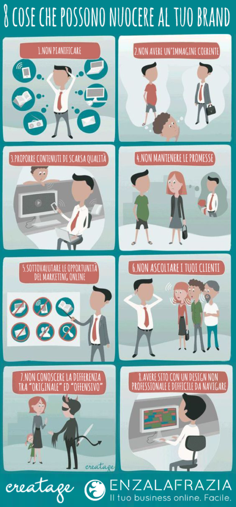 INFOGRAFICA: 8 cose che possono nuocere al tuo brand