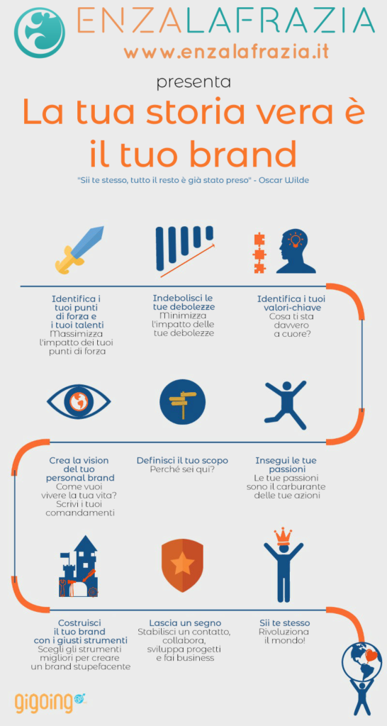Infografica: La tua storia vera è il tuo brand