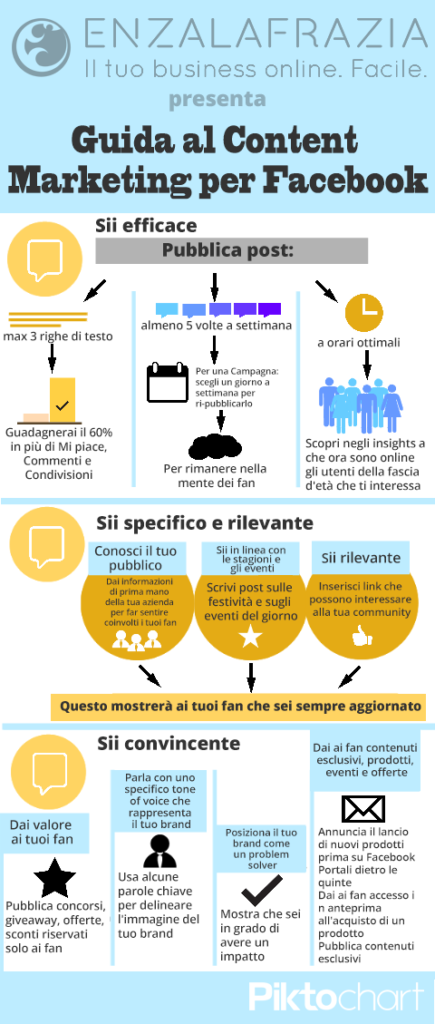 Guida al Content Marketing per Facebook