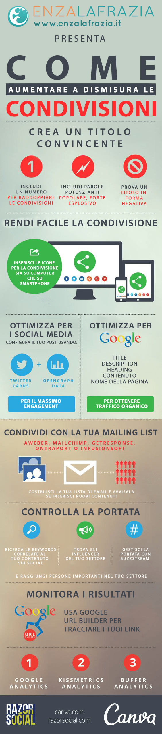 Come aumentare a dismisura le condivisioni del tuo post