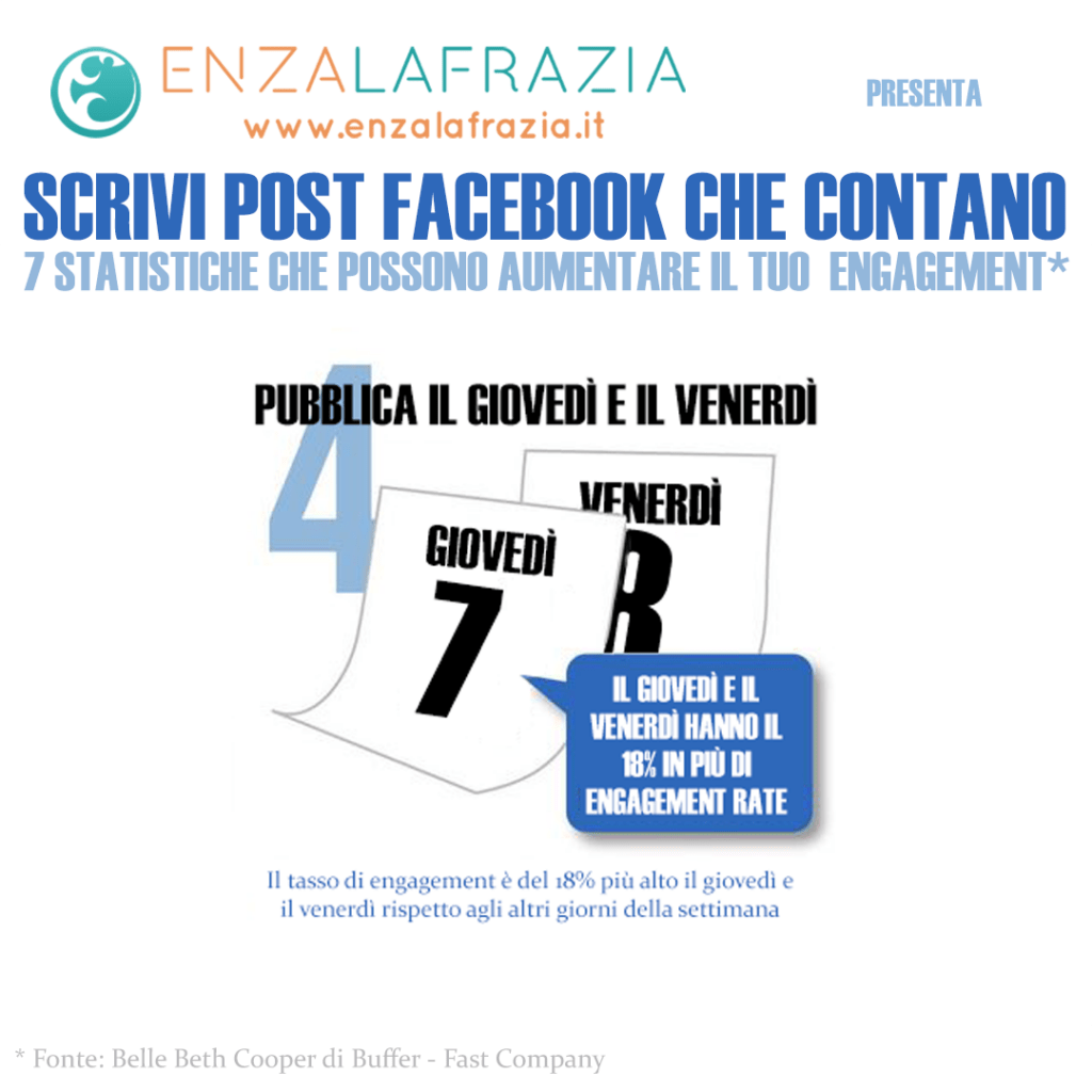 Aumenta il tuo engagement su Facebook