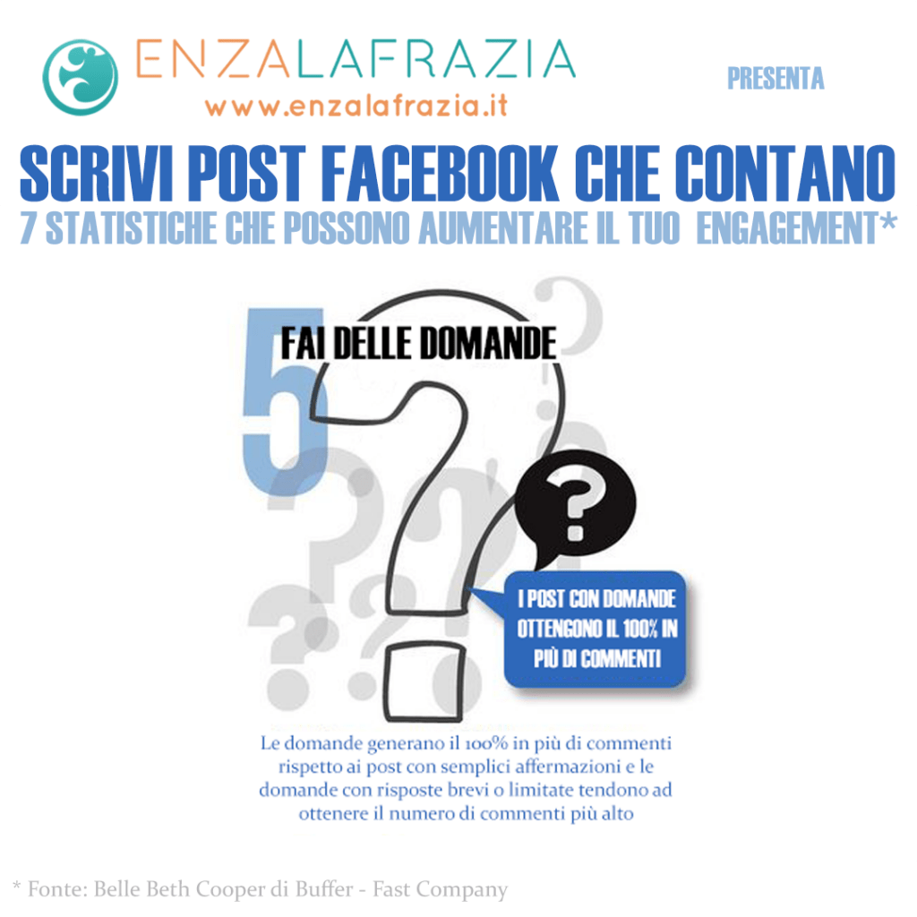 Aumenta il tuo engagement su Facebook