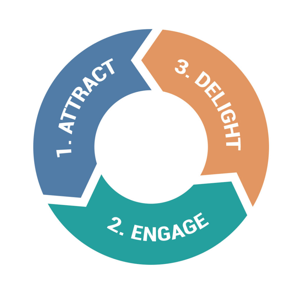 flywheel digital marketing